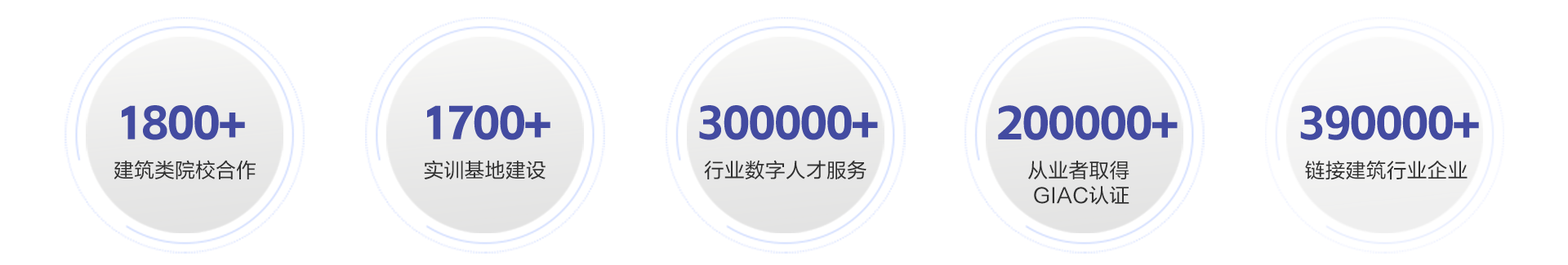 代表性数字成绩